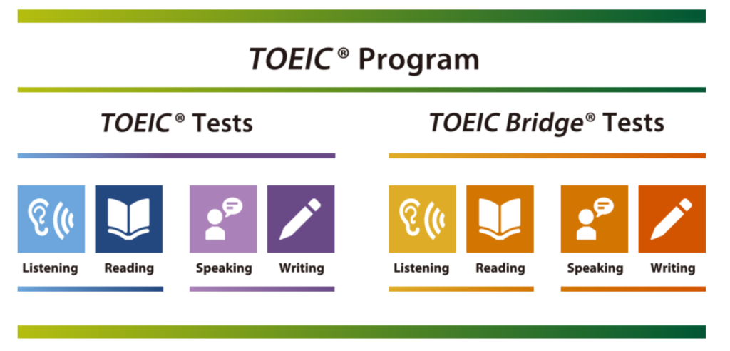 TOEIC TEST