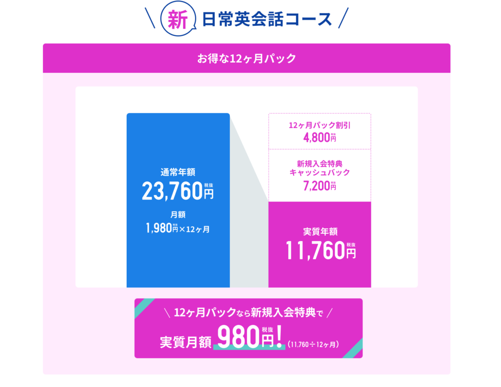 新日常英会話　キャシュバック